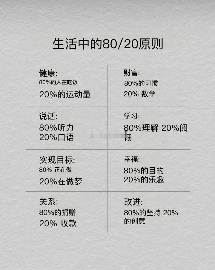 生活中的80/20原则​​​