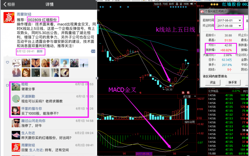 便通知朋友介入捉妖,抓住的朋友9个交易日72%的涨幅;6月1号提示的红墙