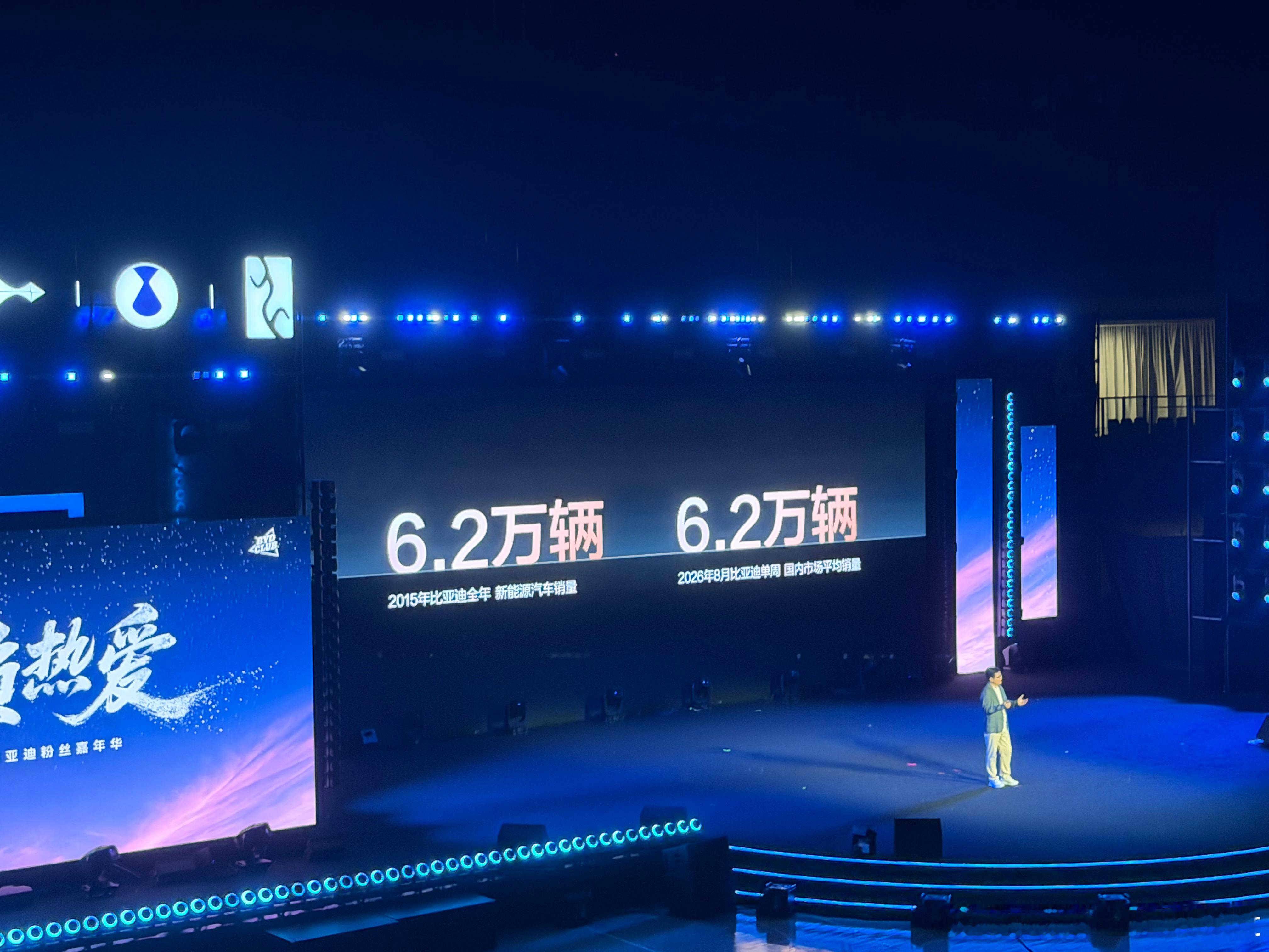 有点“凡尔赛”15年全年销量6.2万辆现在是26年8月一周就有6.2万辆这就是实