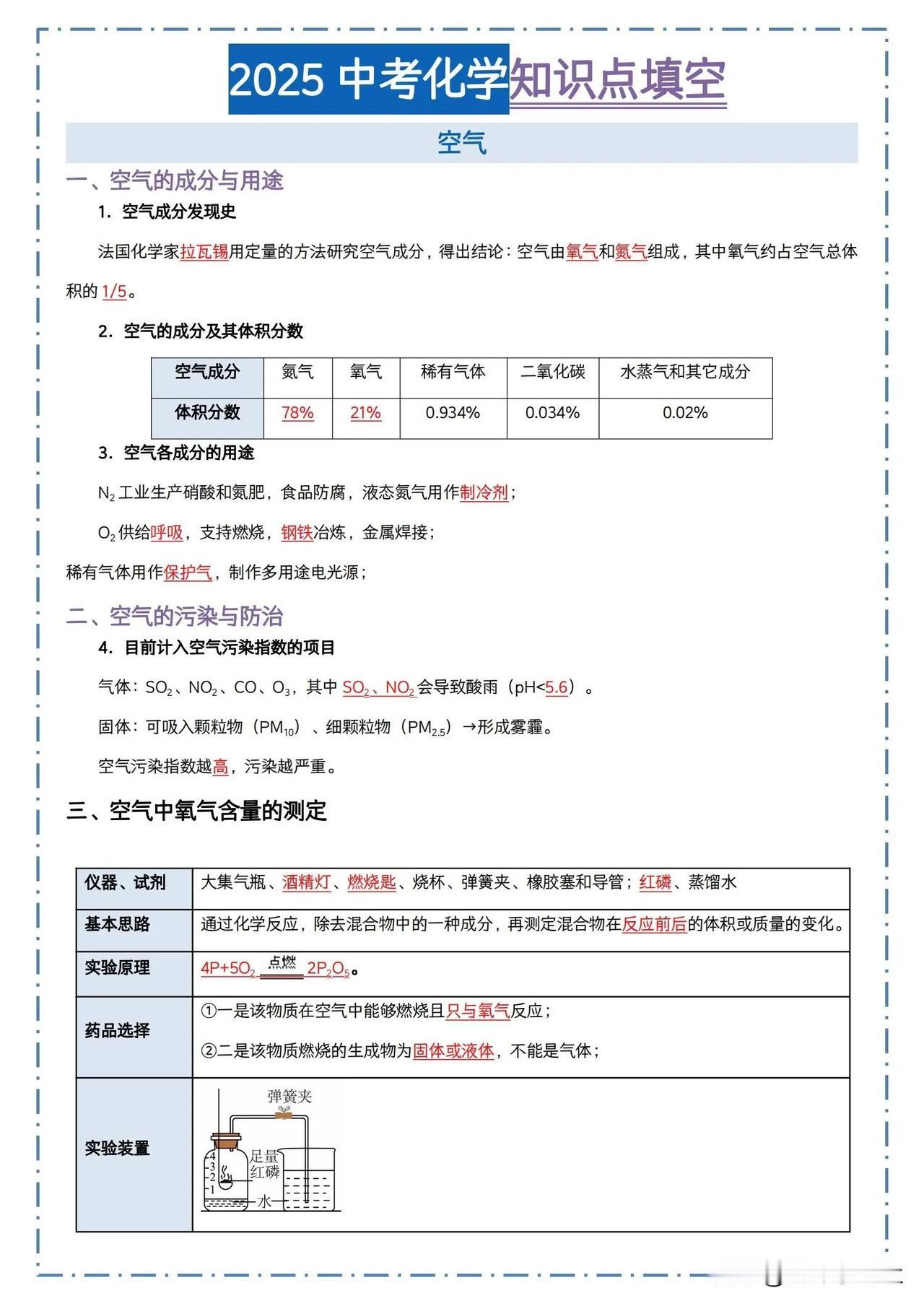 25年中考化学-知识点填空💯中考轻松拿捏