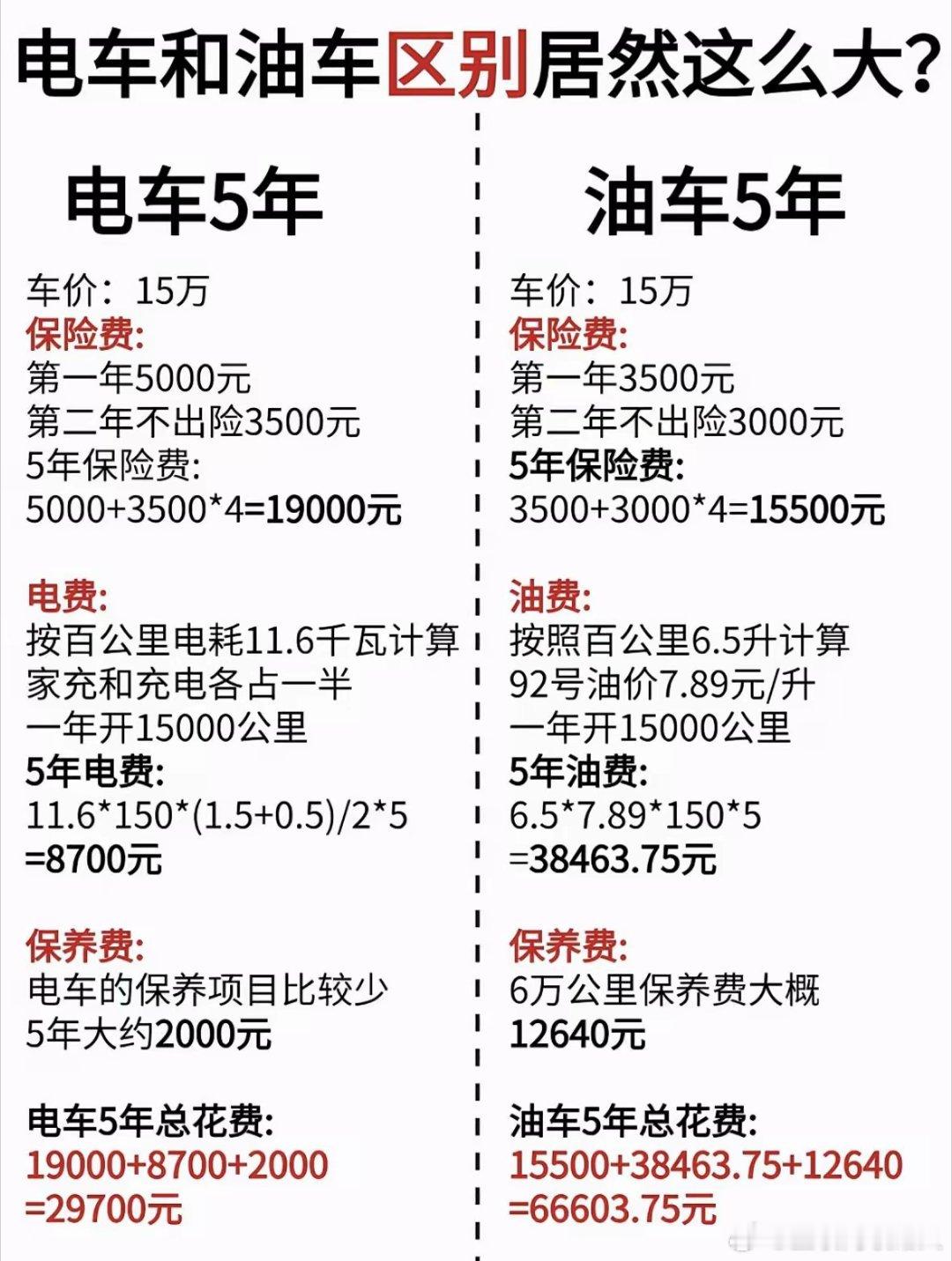 虽然没有正儿八经比对过，但看着这数字之间的差异，心里总莫名觉得有点奇怪。​​​