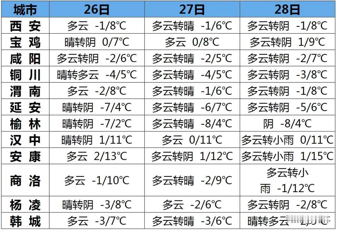 中雪、大雪、局地暴雪！陕西还有一次雨雪降温天气受两股冷空气影响，1月25日及2