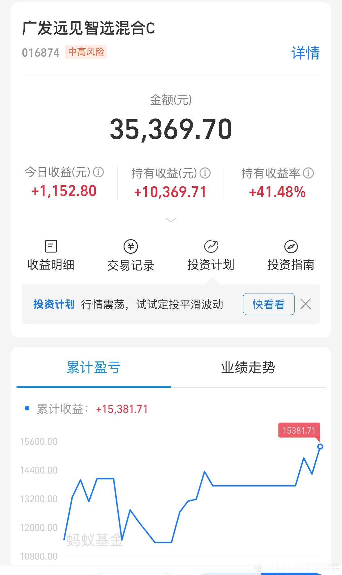 调仓能力不错，晚安💤