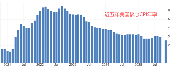 ATFX: 美联储会议纪要发布, 暗示2026年或降息两次