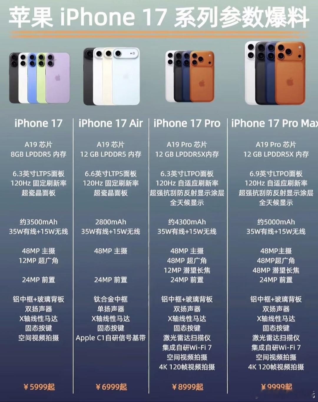 iPhone17系列内存配置曝光只能说果子刀法依旧精准！iPhone17Ai