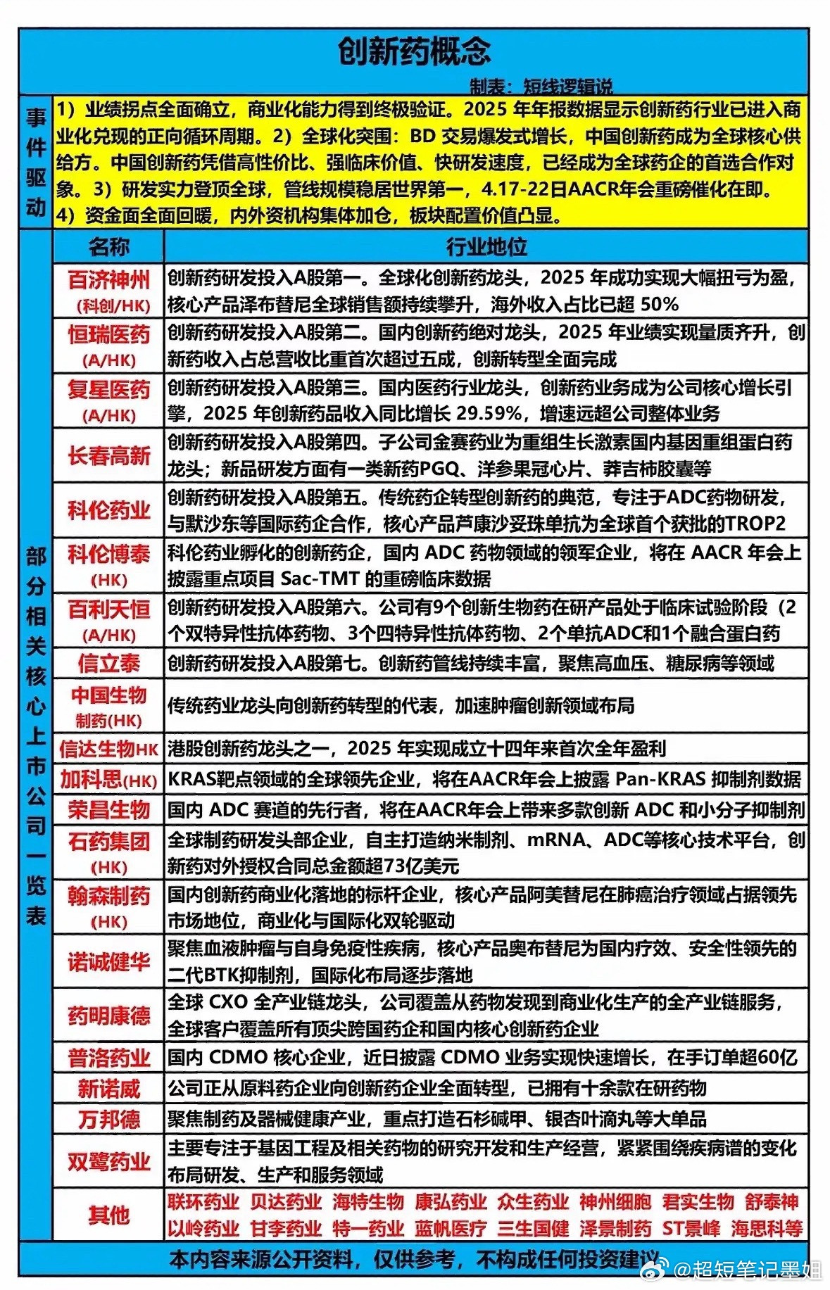 创新药概念核心名单来了！业绩拐点+全球化双轮驱动，这些龙头被盯上创新药赛道迎来“