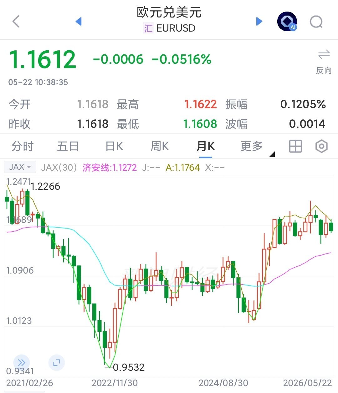 美元-欧元-人民币的估值悖论，是欧洲汇率GDP高涨、竞争力低下的根源1.现在全