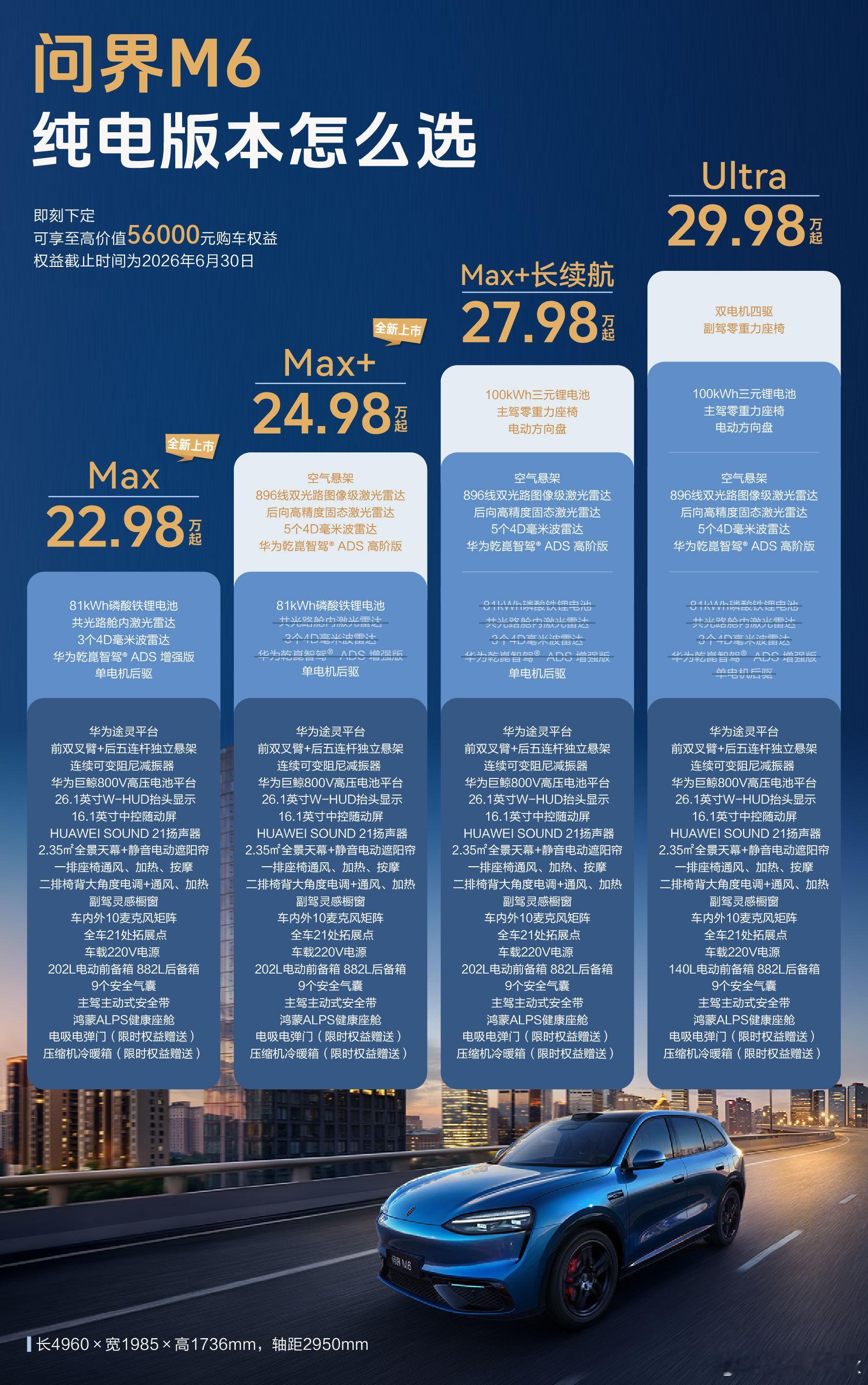 问界M6纯电版新增81度电池的两个版本，一下子把价格从原来的28万拉低到23万，