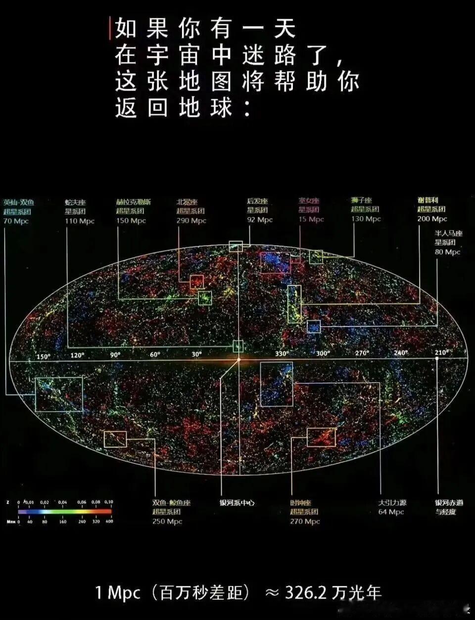 如果你有一天在宇宙中迷路了，这张地图将帮助你返回地球：