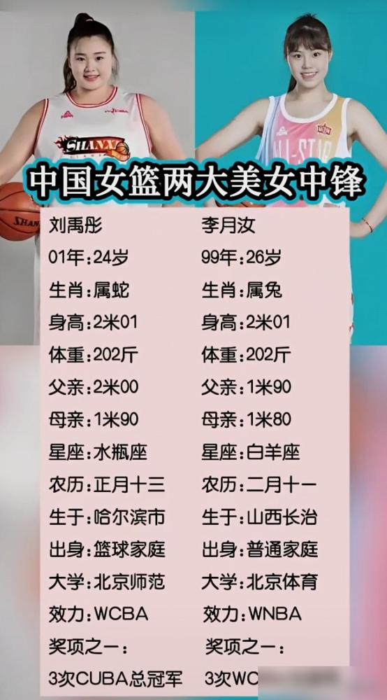 你敢信？刚从女篮内部酒局听的：两米巨人的球衣，是用膝盖碎骨换的！李月汝左膝AC