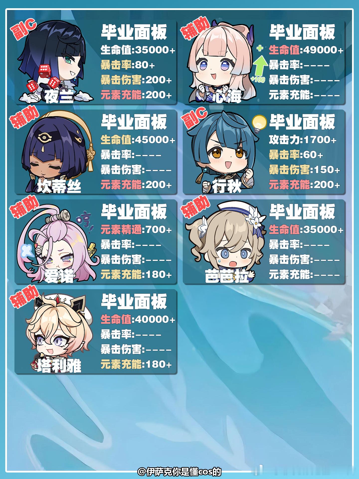 原神原神至冬原神至冬攻略原神大家好我是伊萨克本期给大家带来的是原神至冬