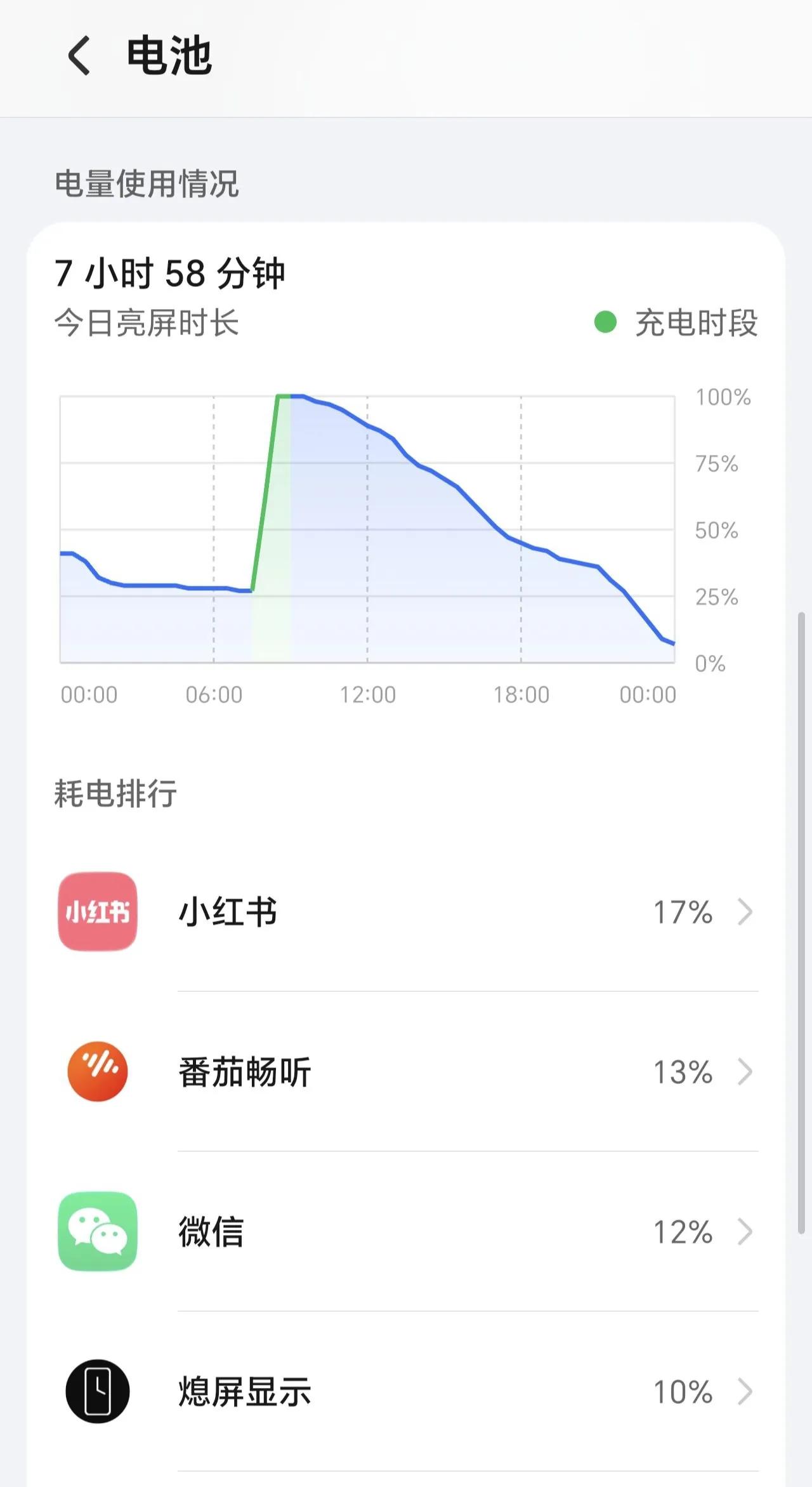 有些人担心荣耀手机升级到荣耀magicOS10的系统电池续航会没有之前好，但其