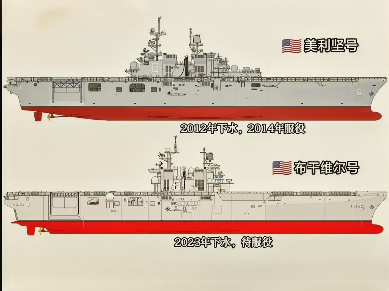 这两艘舰都是美国海军美利坚级两栖攻击舰，是美国现役最先进的两栖作战平台，满载排水
