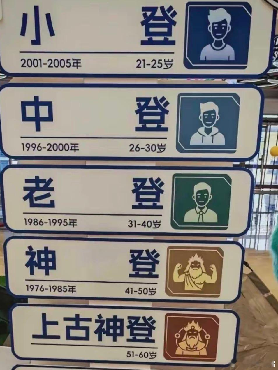 你是什么登​​​