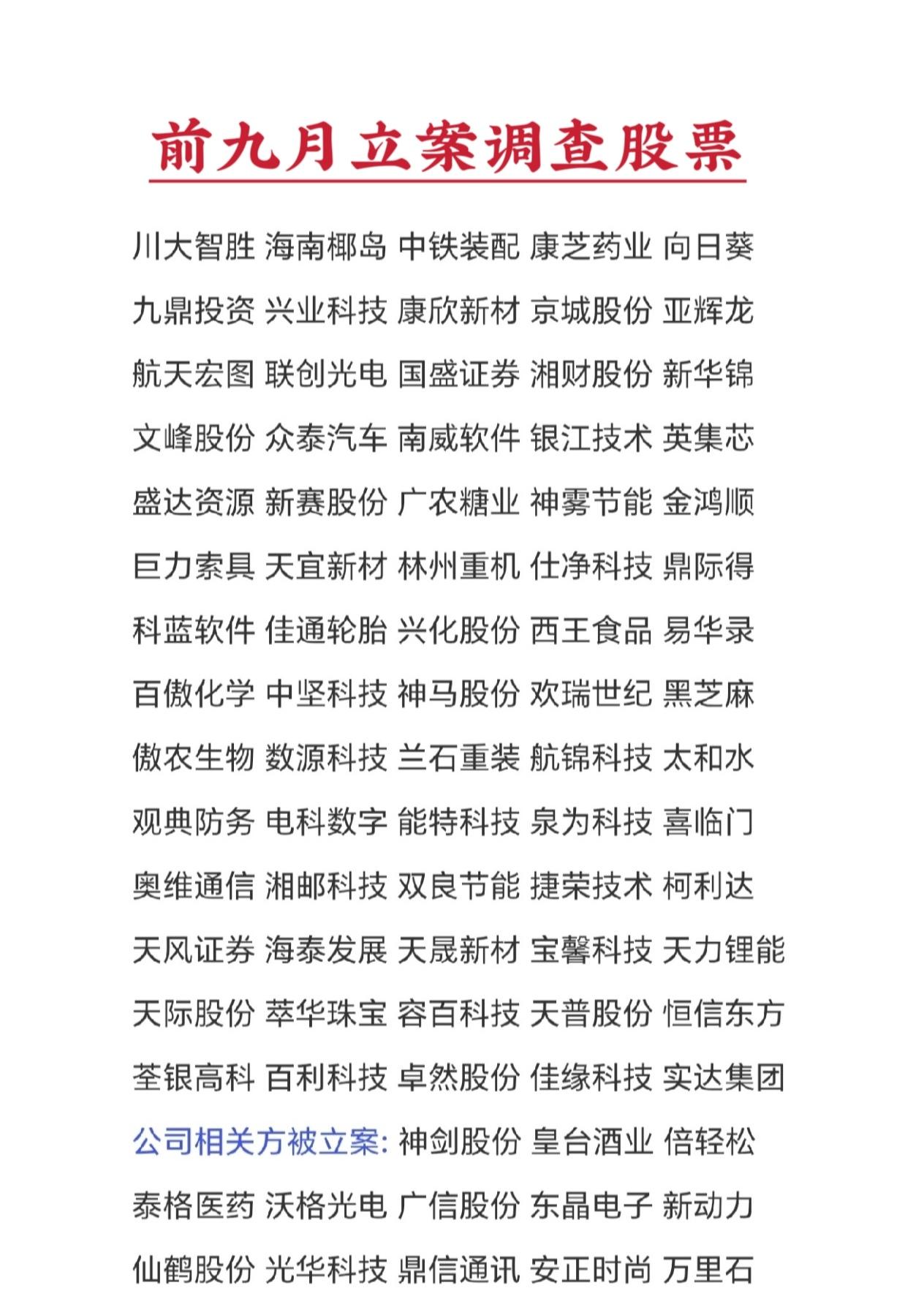 今年前九个月: 被证监会立案调查的股票名单(或相关方)