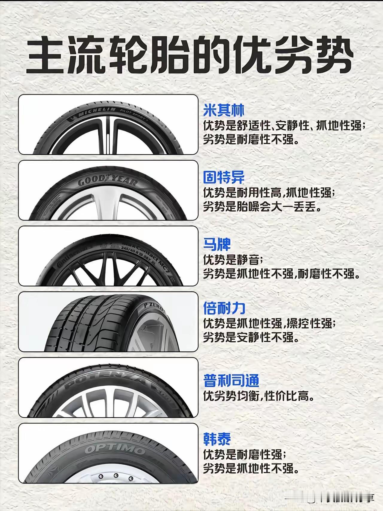 六大轮胎品牌，优劣对比。车辆轮胎车轮胎轮胎品牌对比耐磨轮胎排行榜轮胎品牌