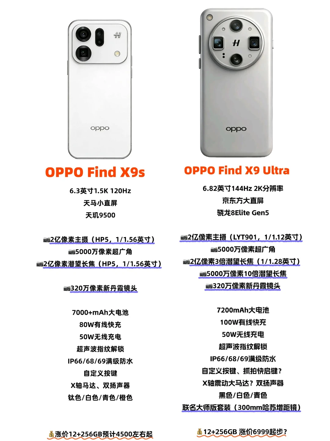 OPPO搞大事情！Find X9sPro和Ultra太强了