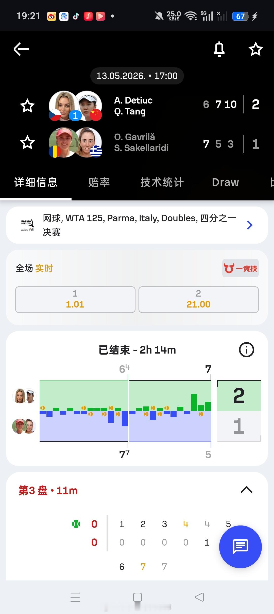 小花小草资讯【🇮🇹帕尔马WTA125】女双四分之一决赛🇨🇳汤千慧/🇨