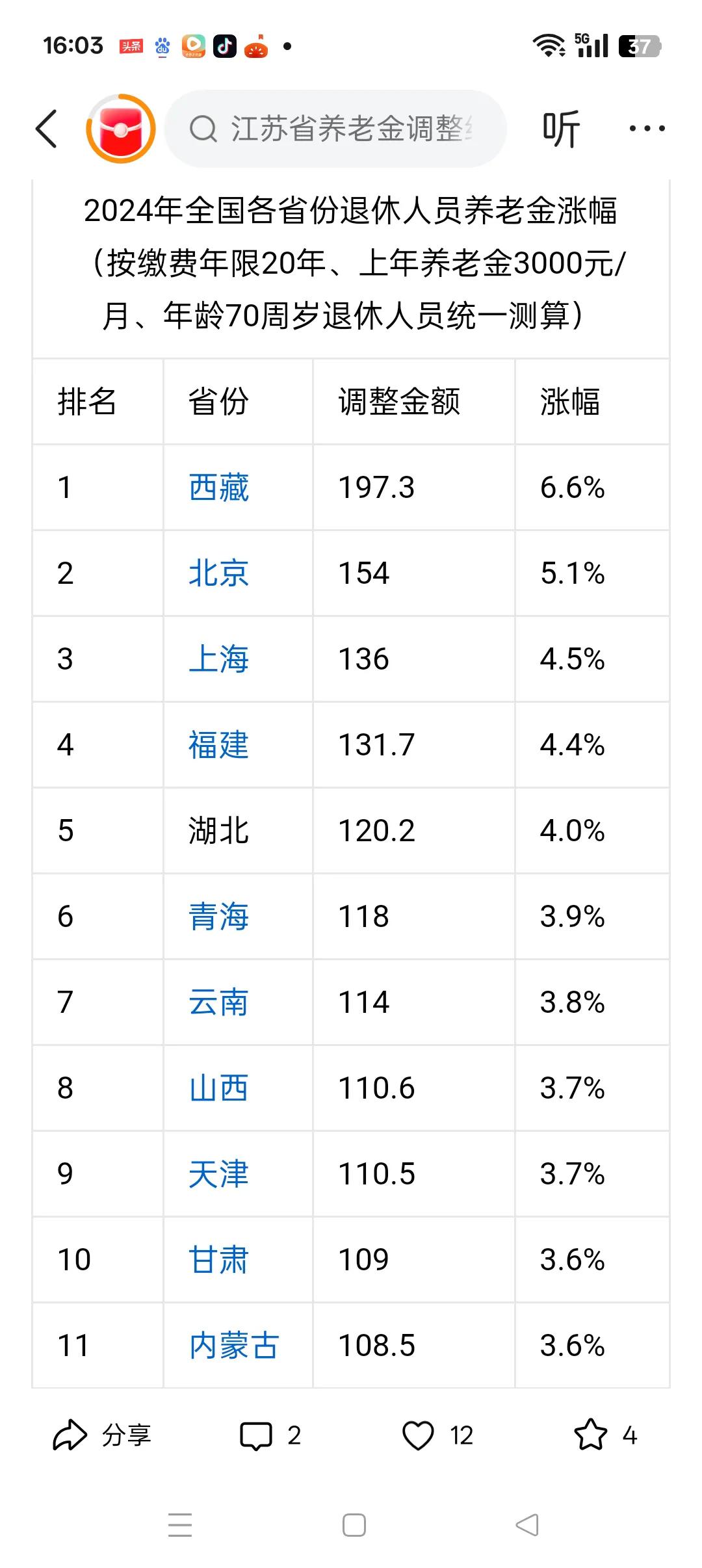 不要再让江苏退休人员失望了！江苏素有苏大强的美誉，GDP名列