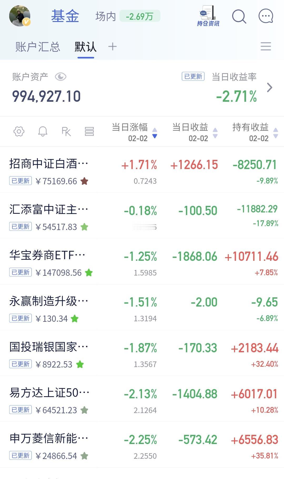 基金：估值看不到真的很麻烦看不到基金的估值，真的是很麻烦，养某宝我用的是白颜色