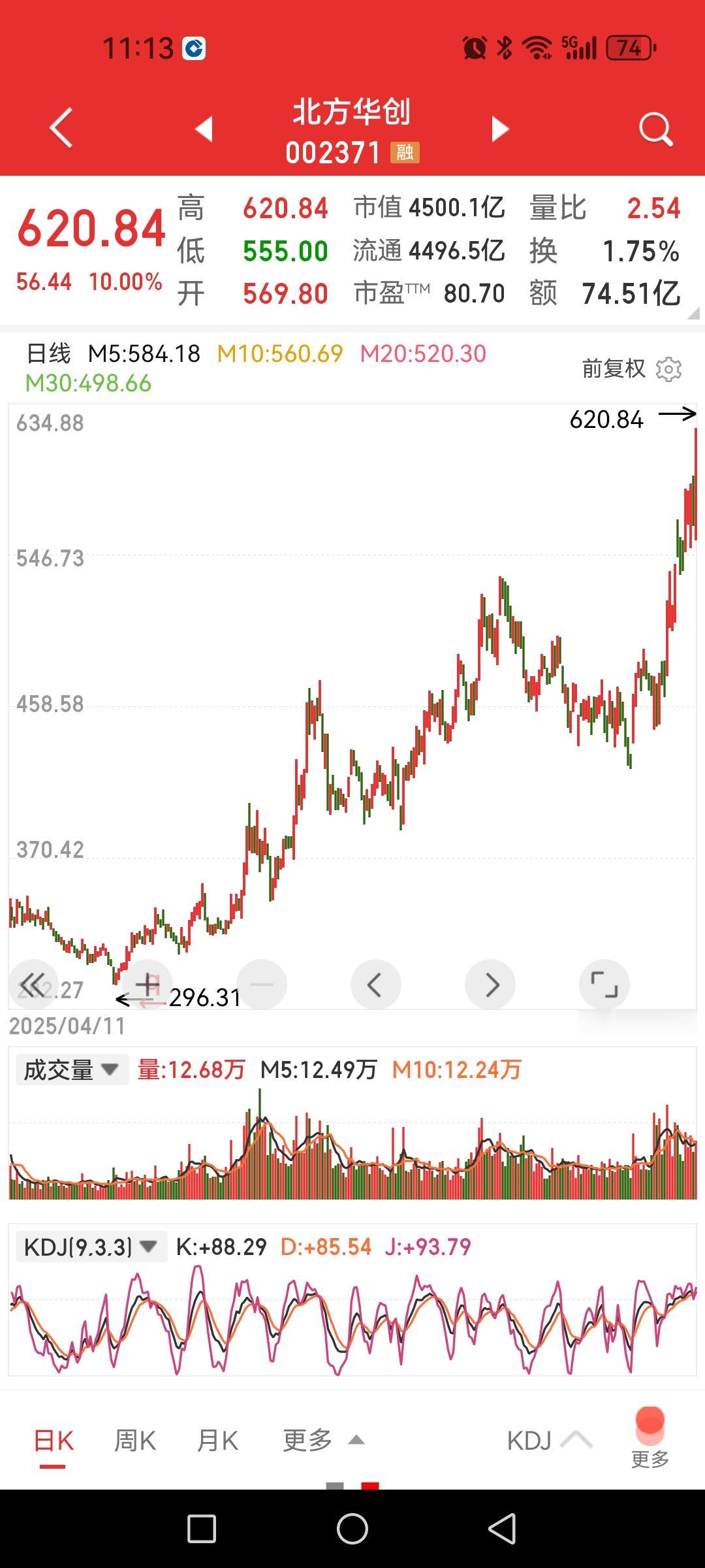 北方华创涨停创新高，但今日看点是机器人开始动了。行业板块第一名是电机，也就是