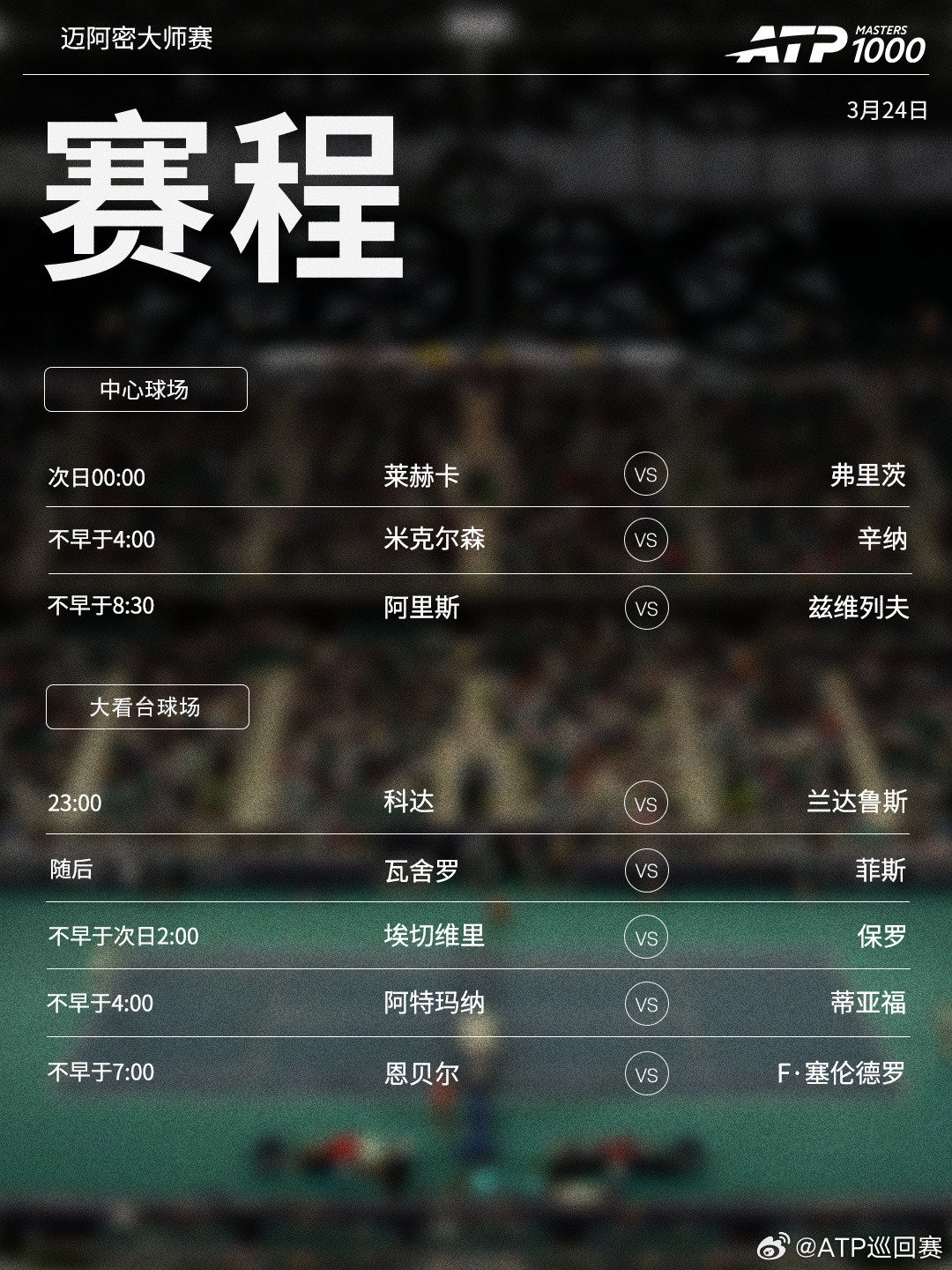 ATP1000迈阿密大师赛周二将展开男单第四轮的争夺，赛程见图（均为北京时间）?