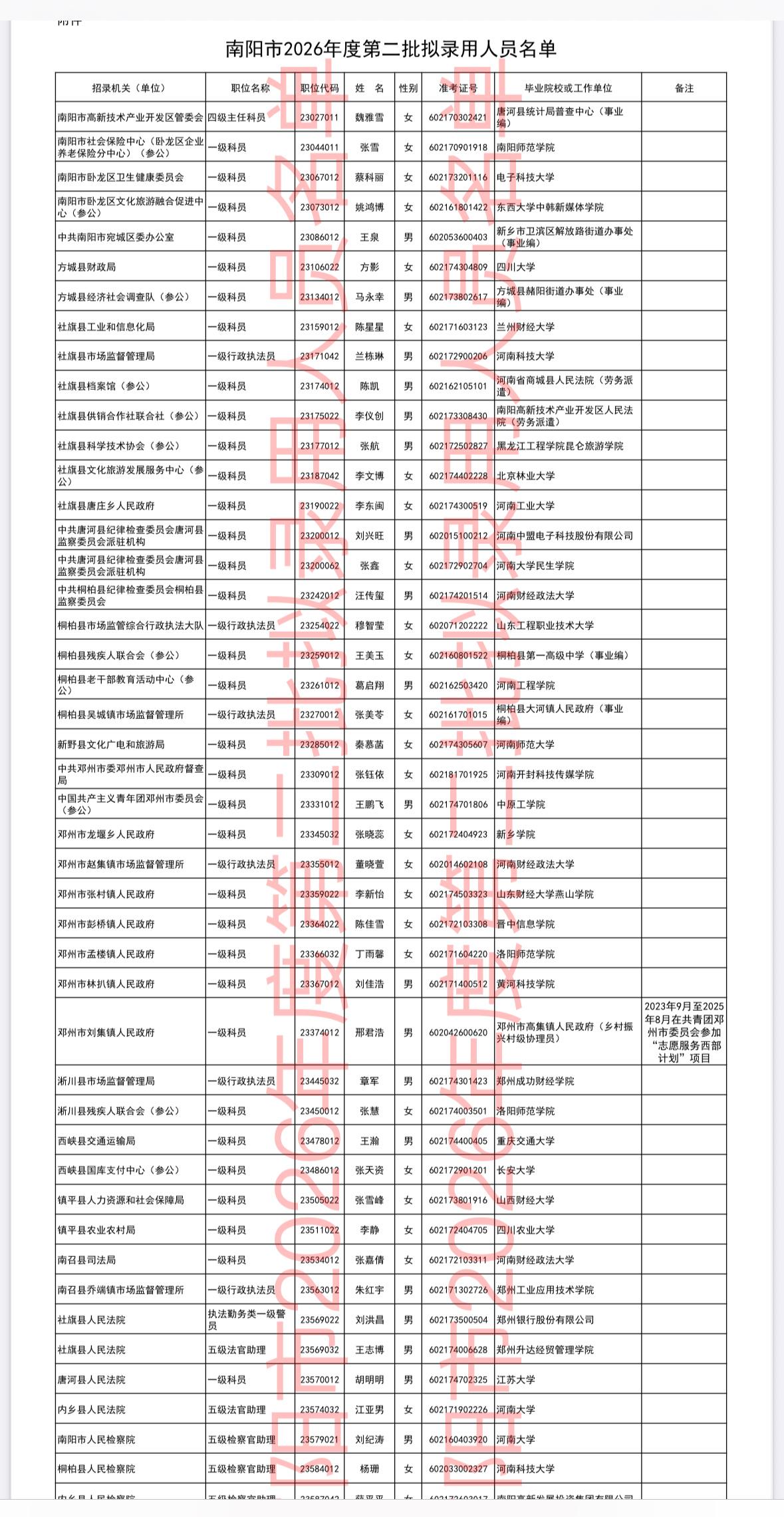 【河南南阳】南阳市2026年度第二批拟录用人员公示公告发布！49人上榜南阳市2