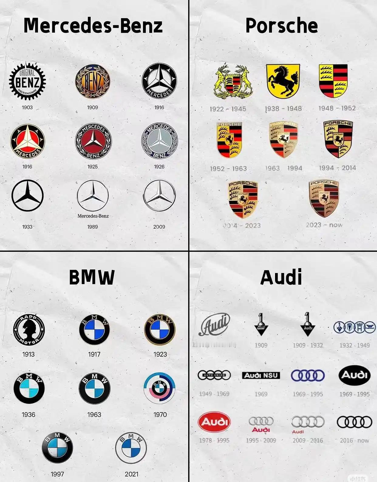 德系四雄车标进化【来自懂车帝车友圈】