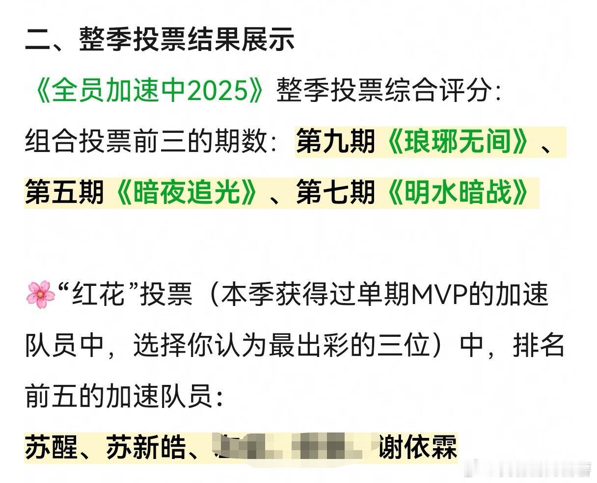 全员加速中全员加速中小组票选出的出彩加速队员！唯一12期都是票选出来