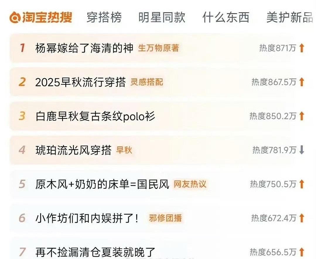 杨幂生万物连淘宝热搜都封顶了[笑着哭][笑着哭][笑着哭]太🔥了​​​