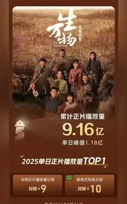 爆了！《生万物》播放量1.18亿，登顶2025新剧日播榜首据灯塔专业版数据，由