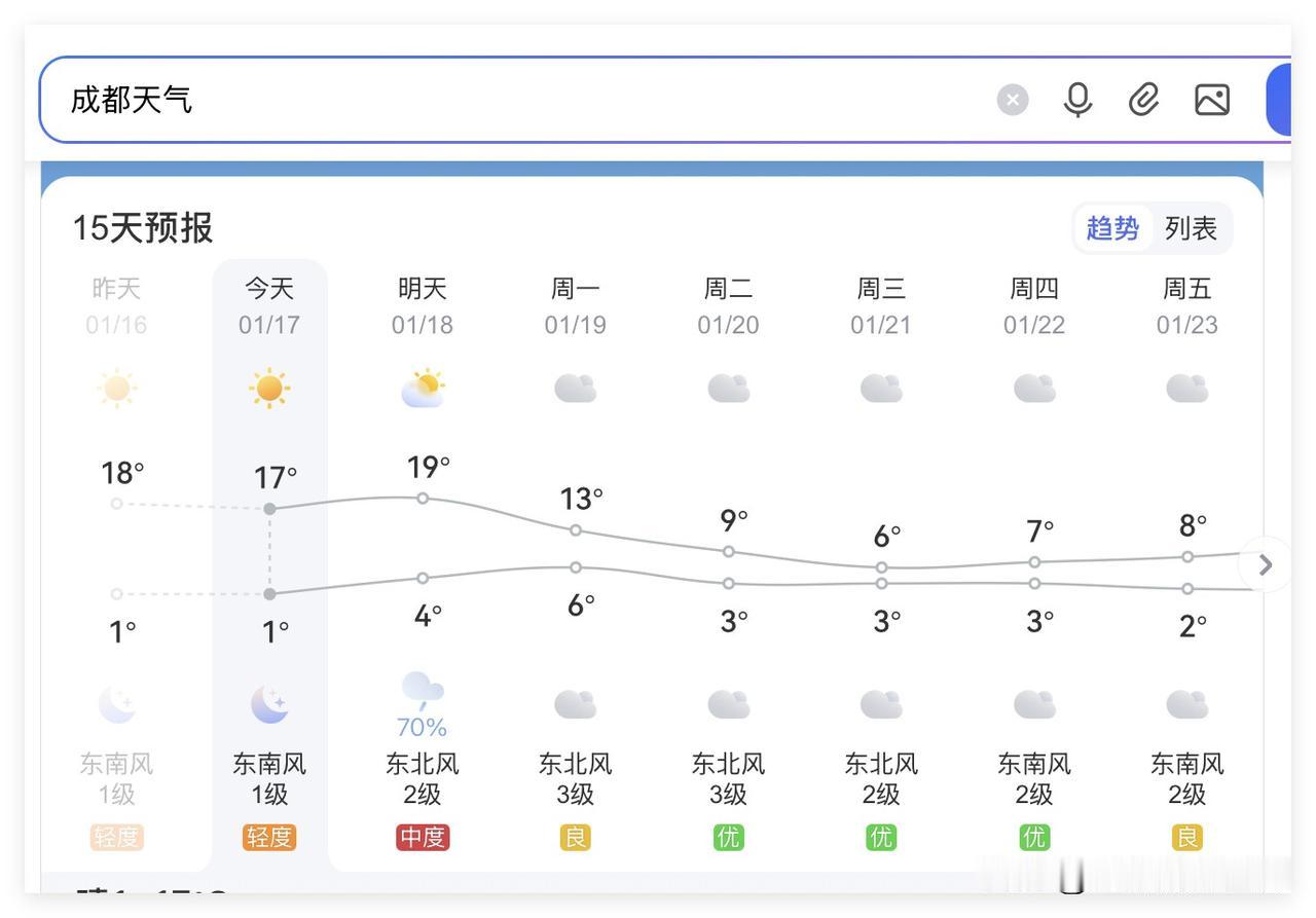 超级大喜讯！四川省成都市，这一轮雾霾天气，即将终结！1月19日到22日，超强冷空