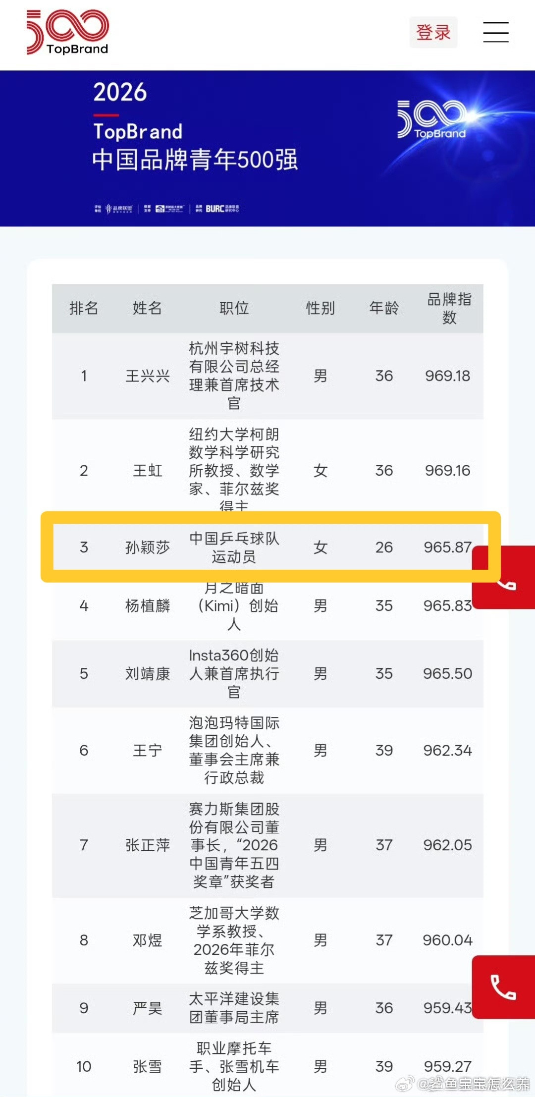 家人们，上网发现小偷怎么办？王楚钦粉丝这是在干嘛。。。