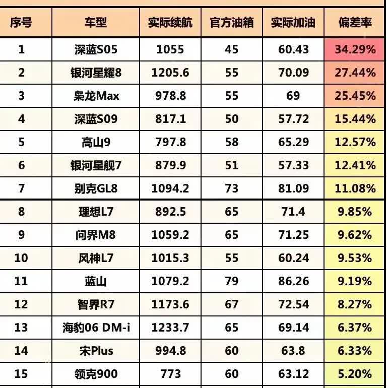 相对而言，比亚迪还是太“老实”了！有一件事，到现在还记忆犹新！比亚迪发