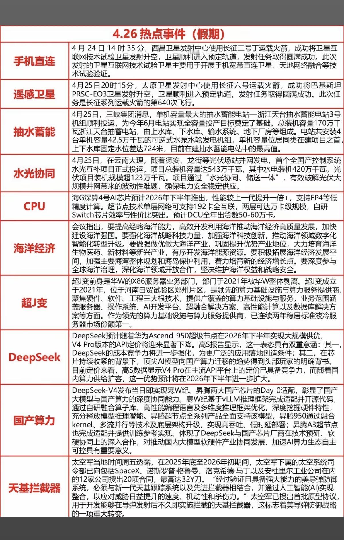 4.26周日晚间热点新闻汇总！1.手机直连，卫星通信2.遥感卫星3.