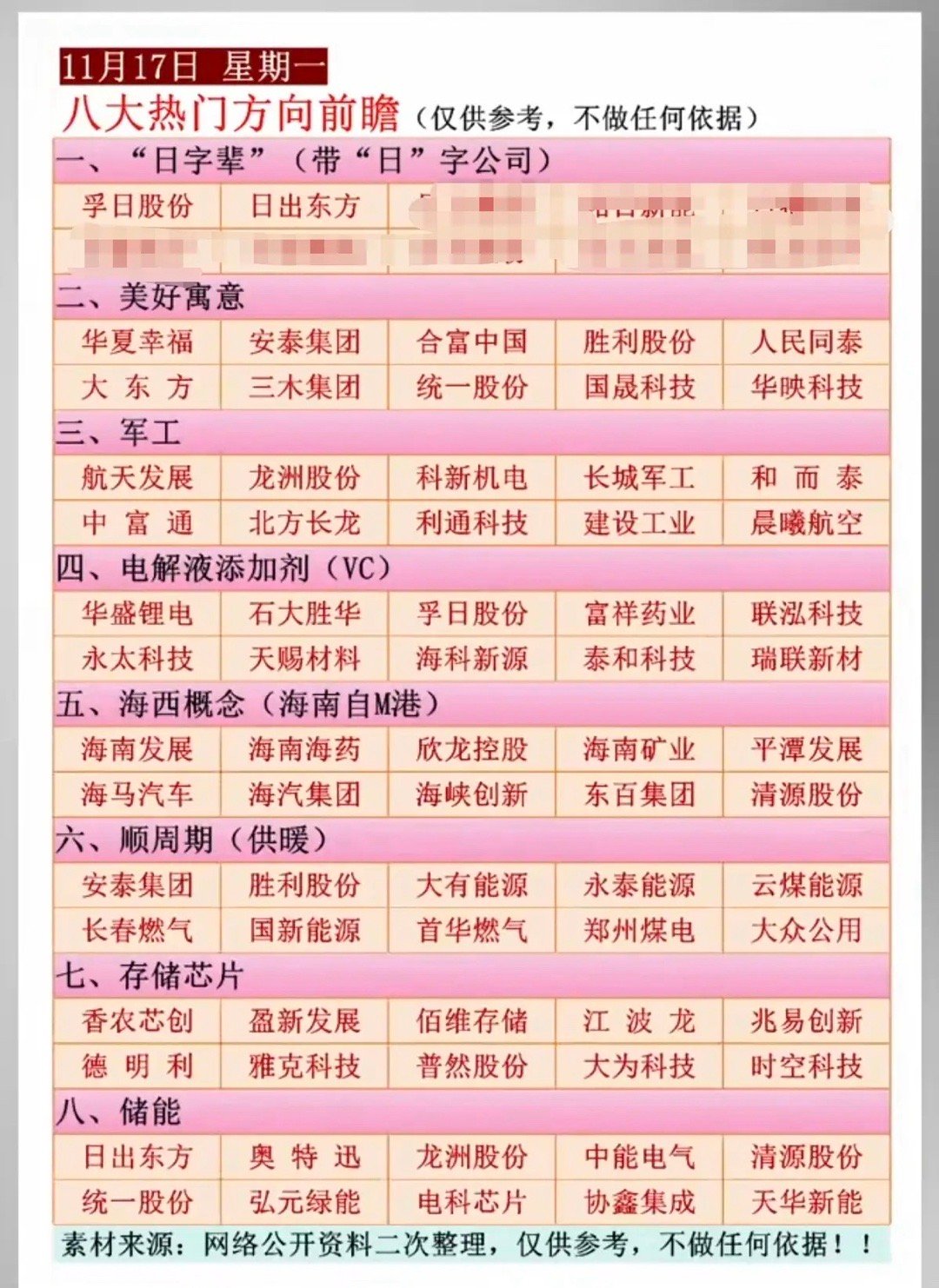 11.17周日八大热门方向前瞻！1.美好寓意2.军工3.电解液添加剂4.海西