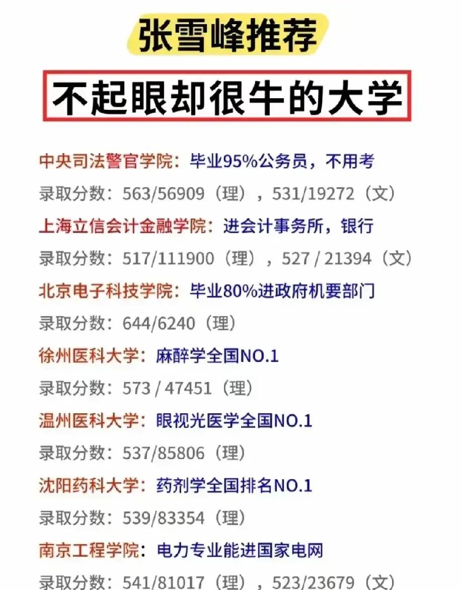 高考学子快过来，张雪峰推荐的14所不起眼，但专业很牛和就业形势好的大学是哪些？其
