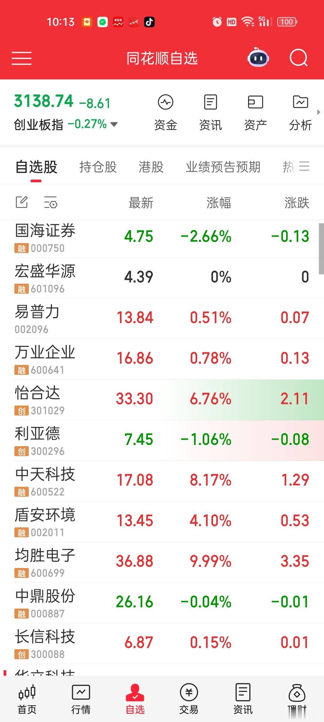 关注的一批100亿以上，千亿以下的品种，大多在100-300亿区间。。有得已经爆