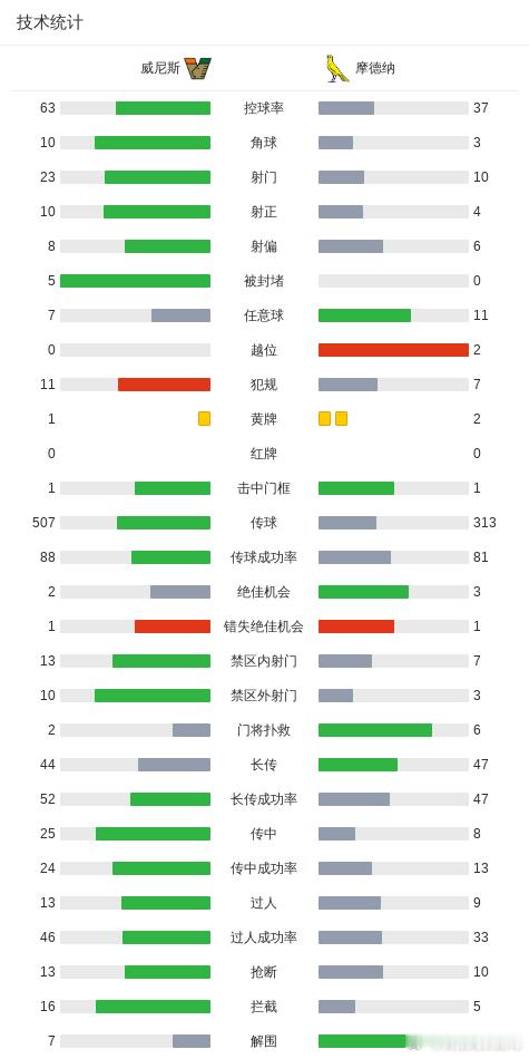 🚨意杯神剧本！威尼斯3-2惊天逆转，标王亚当斯首秀封神！⚽️🔥太刺激了！这比