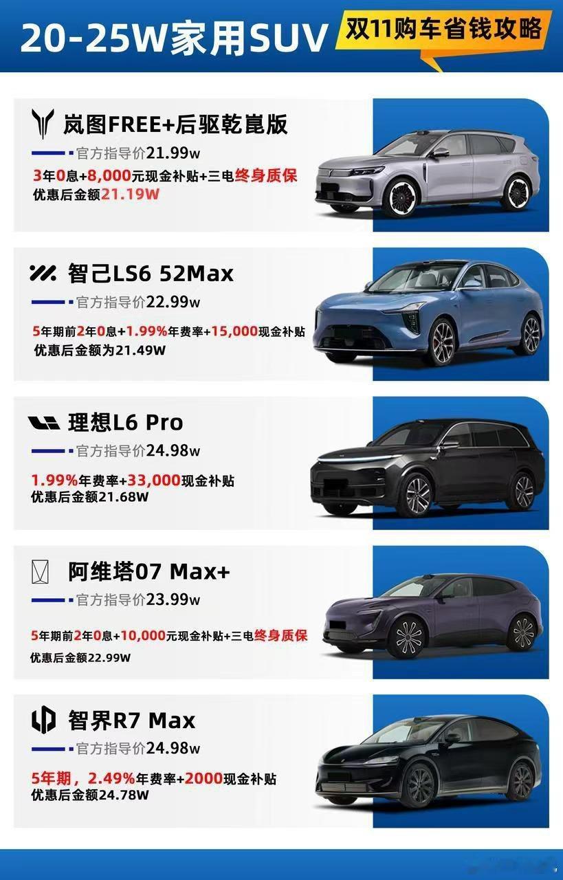 双十一购车优惠秘籍，快来一探究竟！朋友们，如果你的预算在20-25万之间，并且打