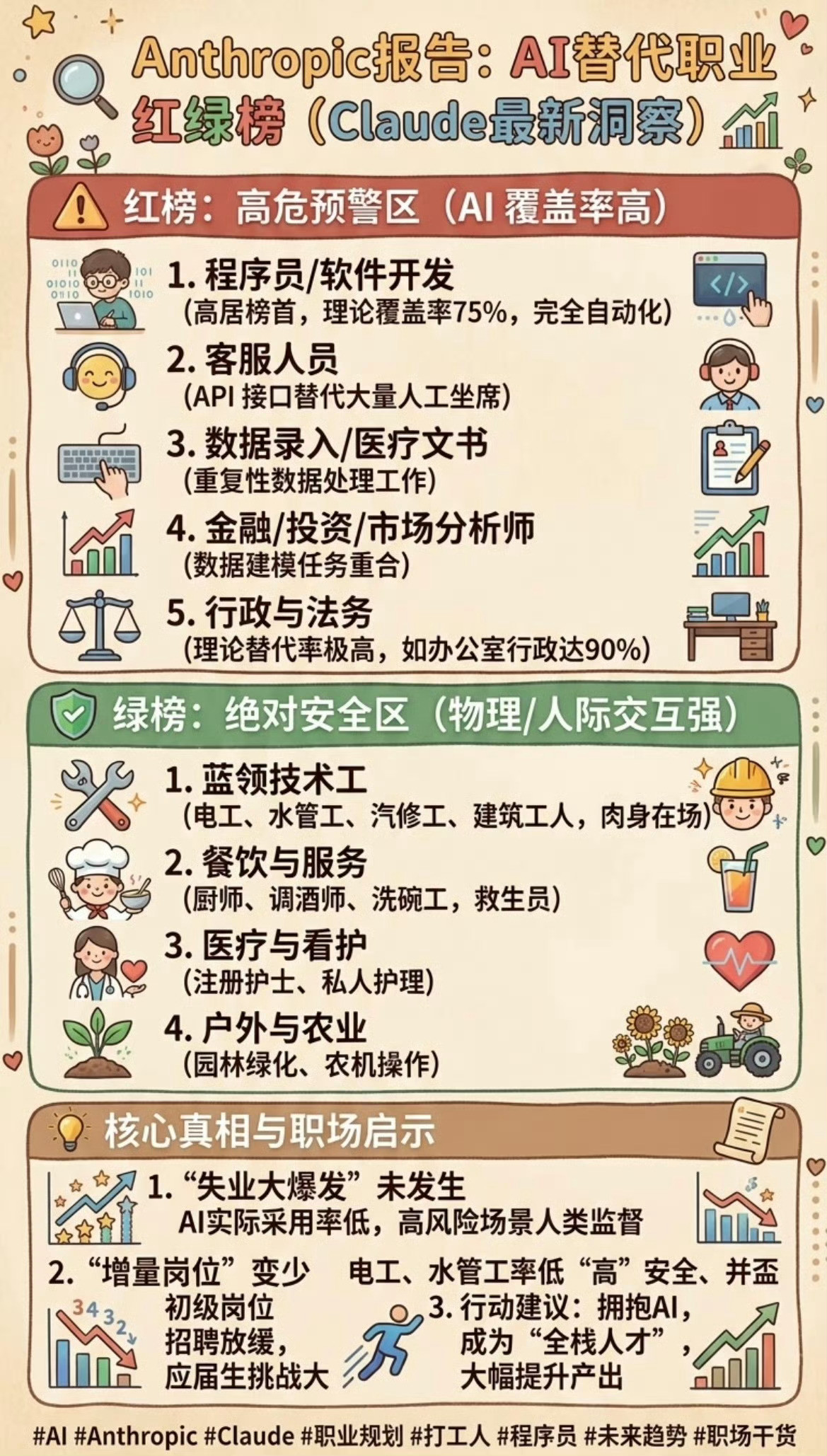 未来大概率会被AI取代的……