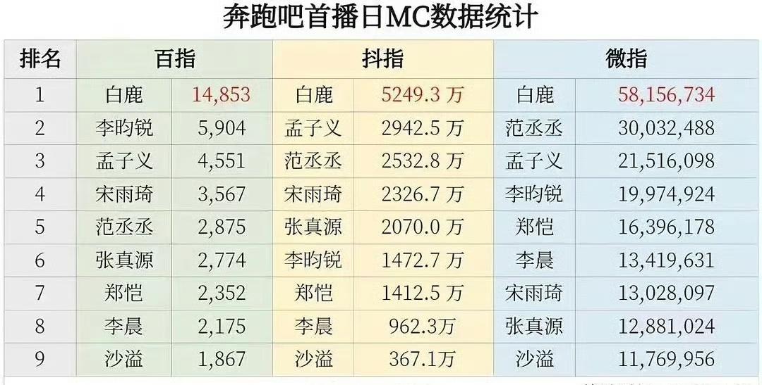 又捡了一个表，这个白鹿还是太权威了[666]​​​