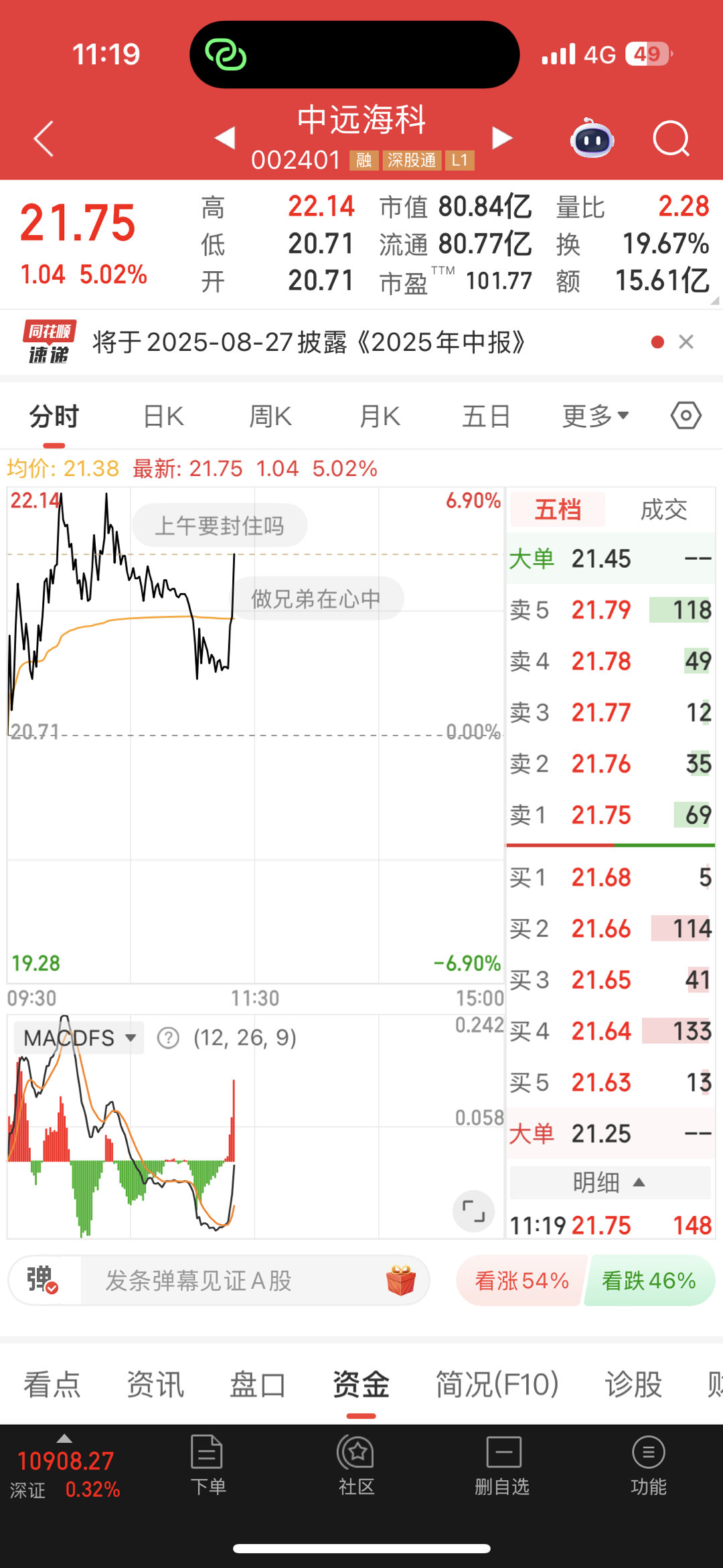 加点就起来了，我差点以为我成主力[笑着哭]​​​