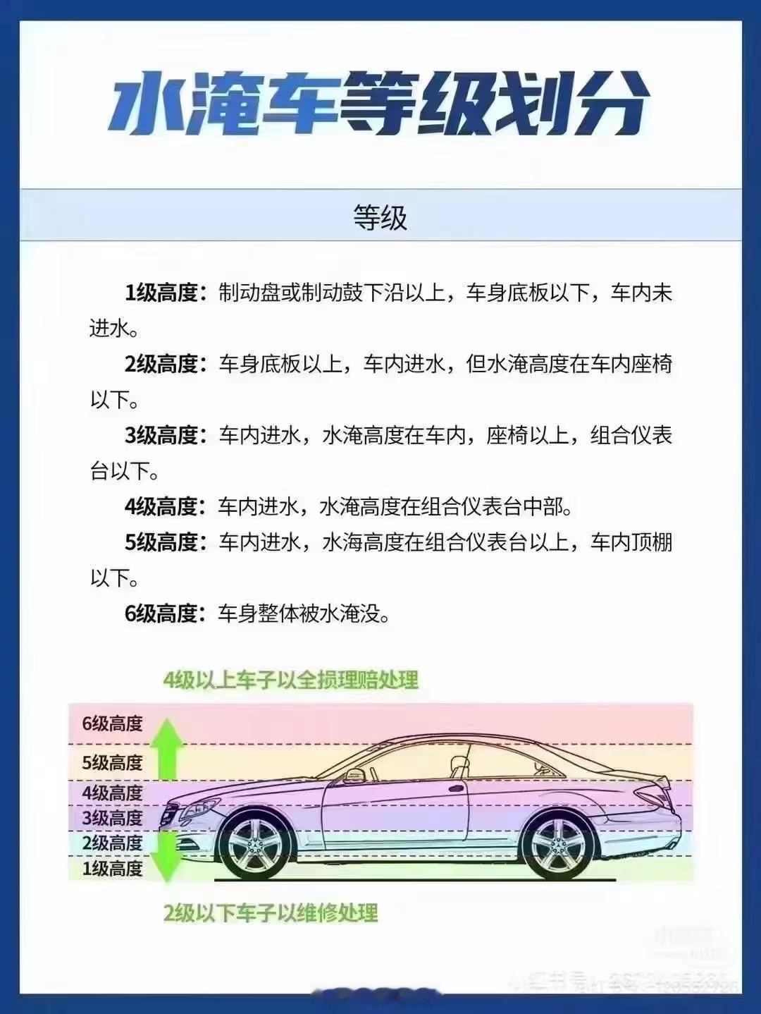 已经有部分车主在找广东的全损地下停车位了，一停一个准那种。​​​