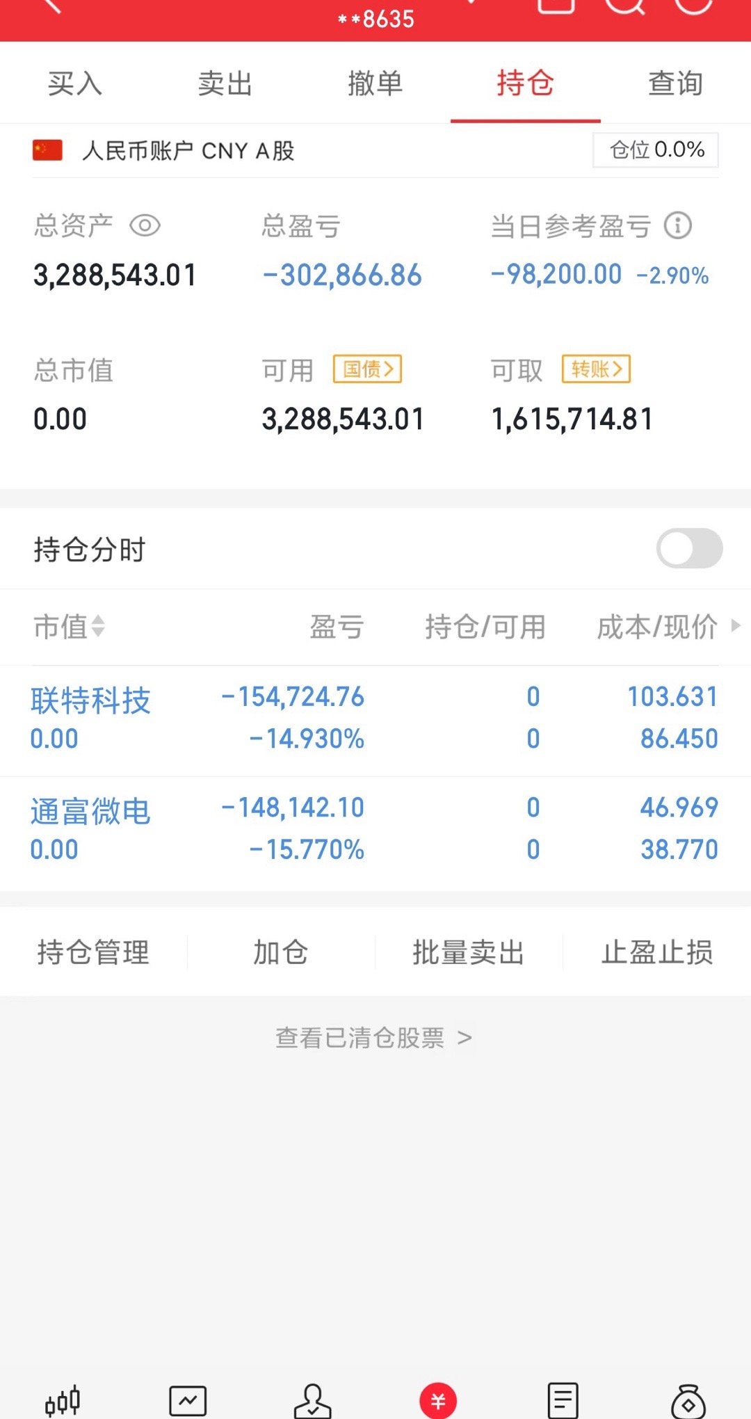 今天空仓了，下周继续加油​​​
