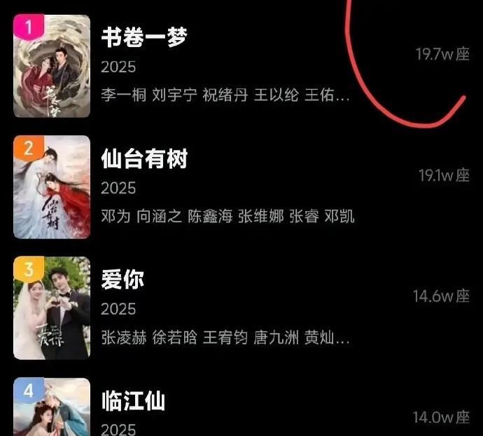 刘宇宁的新剧虽然是二番，但他的粉丝们的支持力度真的是不可忽视！像《折腰》和《书