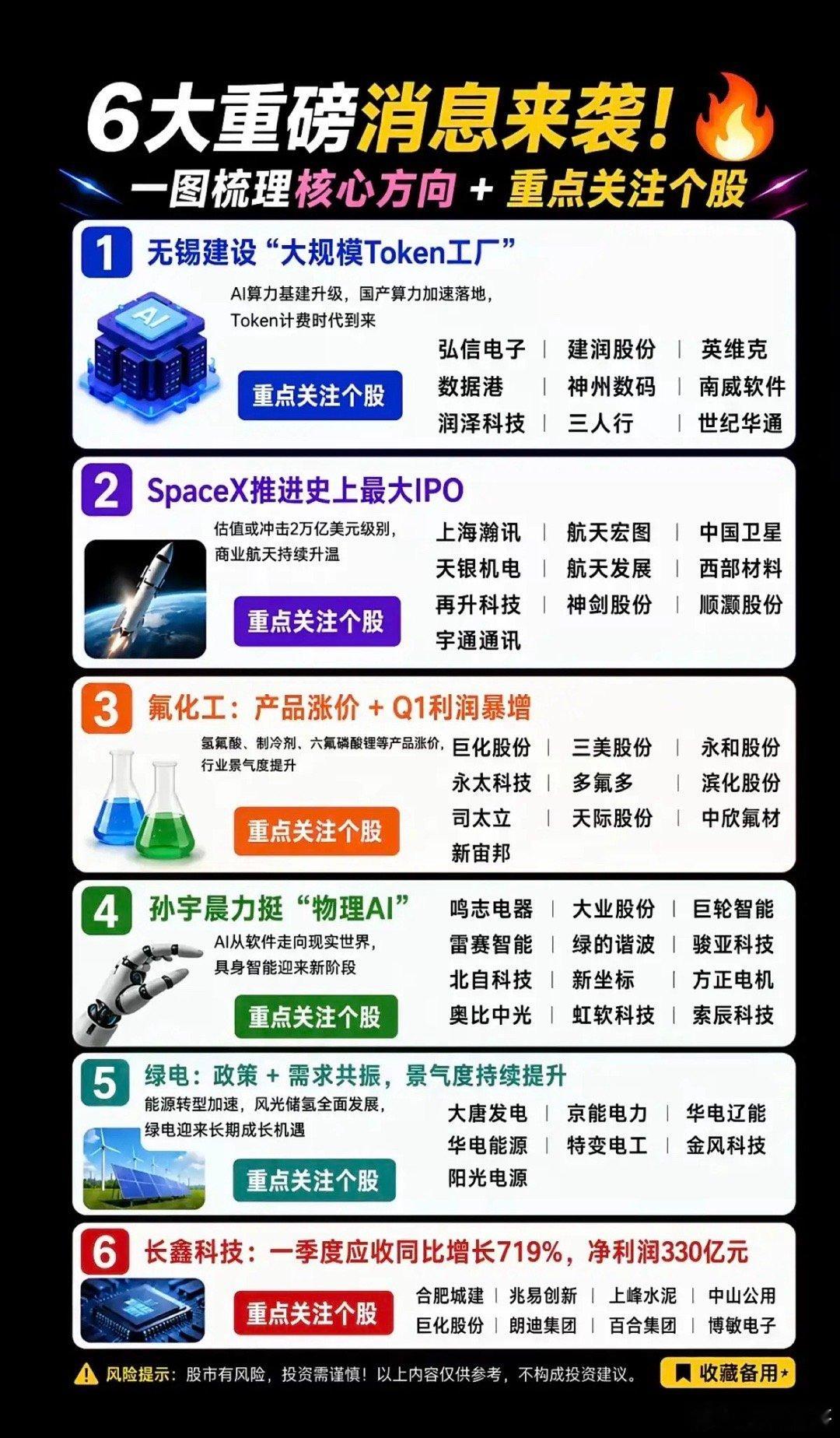 5.18周一市场热议+六大热点题材！1.无锡建设大规模Token工厂2.Sp