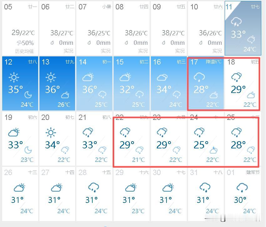 天降喜讯！再熬5天，成都终于要“退烧”了！40℃的桑拿天，倒计时开始！🥵