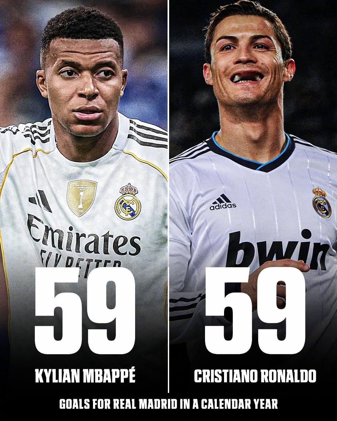 同一天内，C罗的两项生涯数据分别遭遇姆巴佩的追平、哈兰德的超越。西甲第17轮，姆