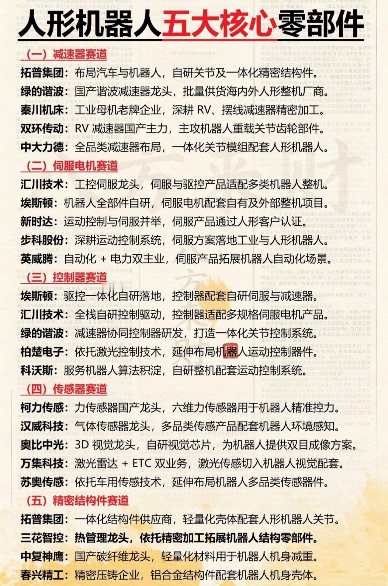 6G+AI算力+航天+人形机器人！热门科技题材主线龙头全梳理!MLCC/电感